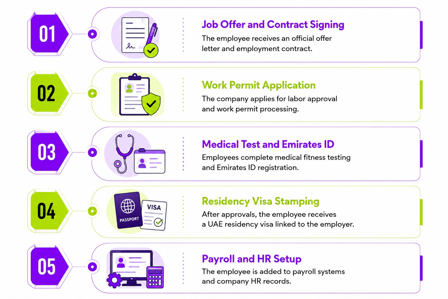 Documents needed before hiring employees - TXM Solutions