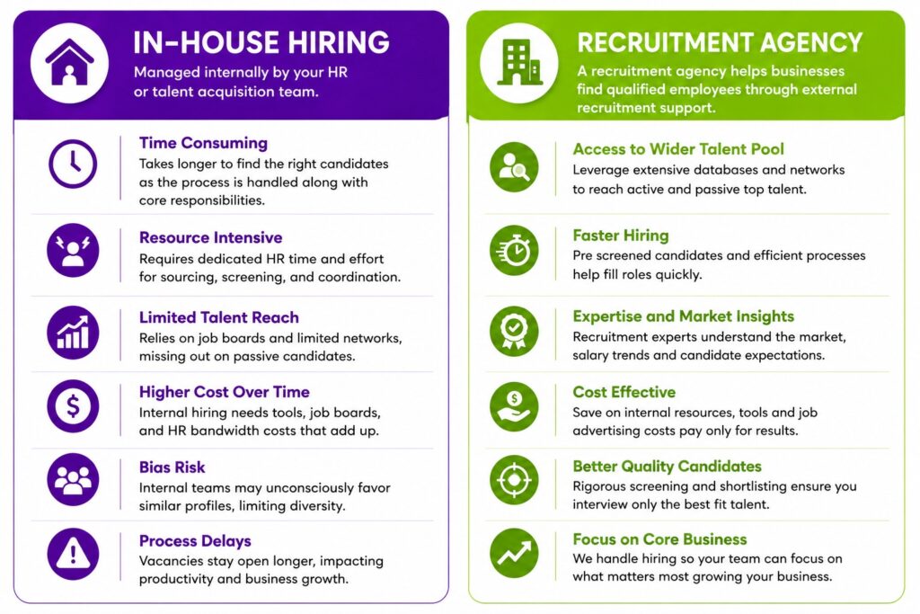 Recruitment agency vs in-house hiring - TXM Solutions